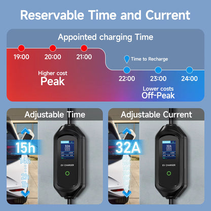 AFYEEV 32A 7.2kW Portable EV Charger