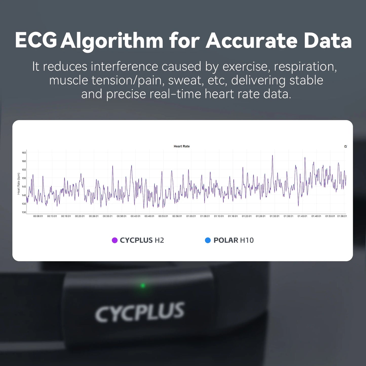 CYCPLUS H2 Pro Heart Rate Monitor Chest Strap