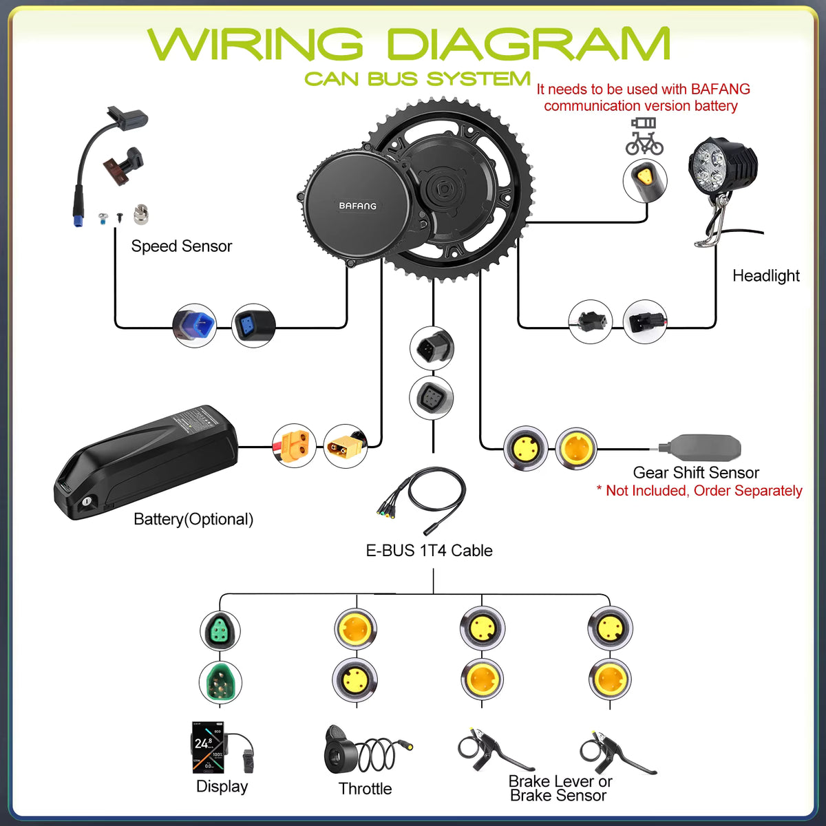 BAFANG BBS02B 48V 750W CAN BUS Mid-Drive E-Bike Conversion Kit