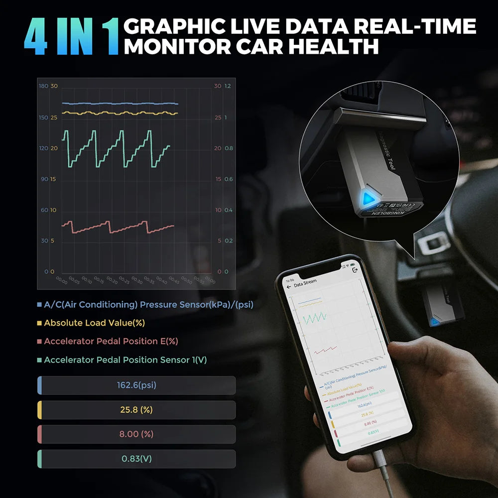 KINGBOLEN Ediag Elite All-System Automotive Diagnostic Tool