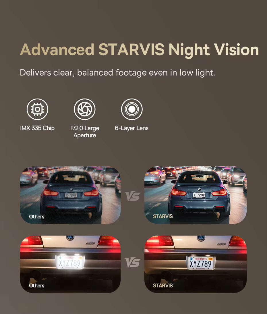Baseus 4K + 1080P Dual Dash Cam with Sony STARVIS, GPS & Wi-Fi 6