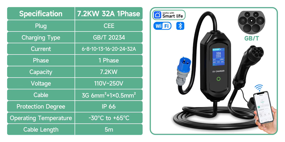 AFYEEV 32A 7.2kW Portable EV Charger