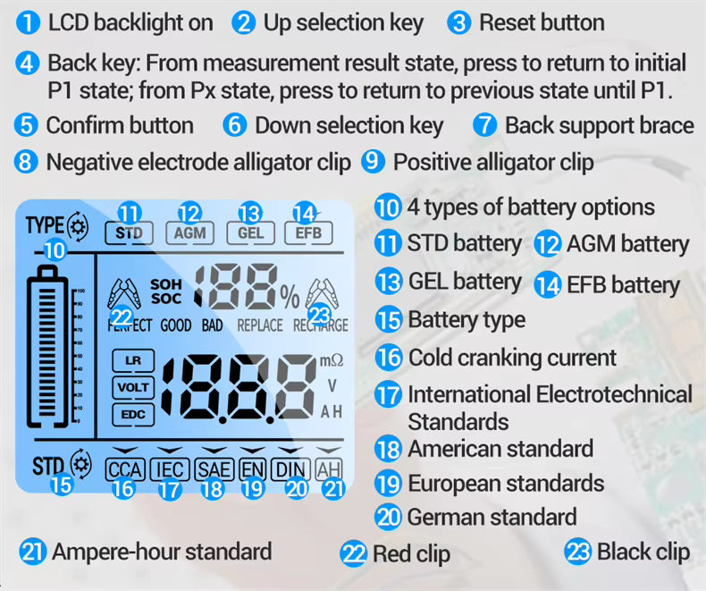 ANENG BT175 Vehicle Battery Analyzer 8–36V