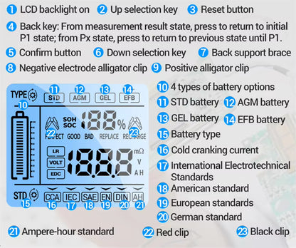 ANENG BT175 Vehicle Battery Analyzer 8–36V