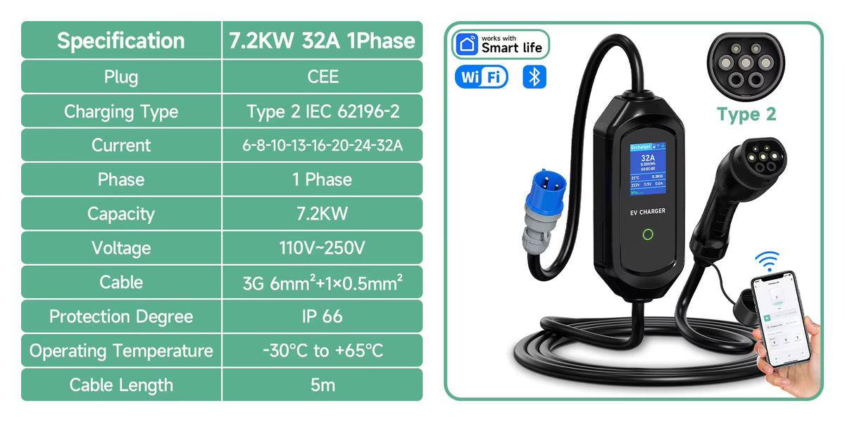 AFYEEV 32A 7.2kW Portable EV Charger