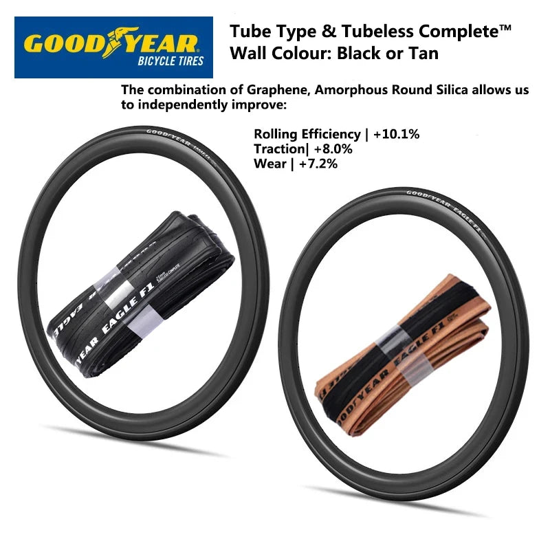 Goodyear Eagle F1 Supersport Road Bike Tyre 700C Folding Clincher & Tubeless
