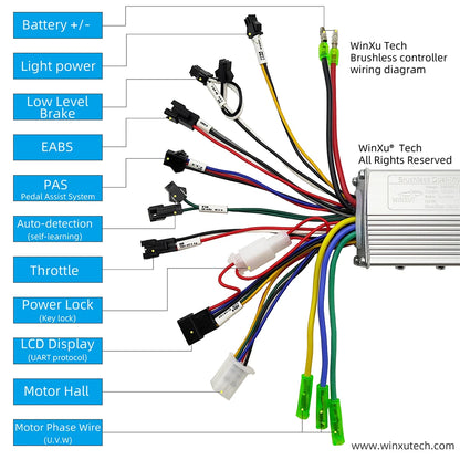 S866 Color LCD Display & Brushless Motor Controller Kit for E-Bike