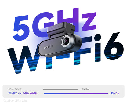 DDPAI N5 Dual 4K Dash Cam with 5GHz WiFi, GPS & AI Radar Parking