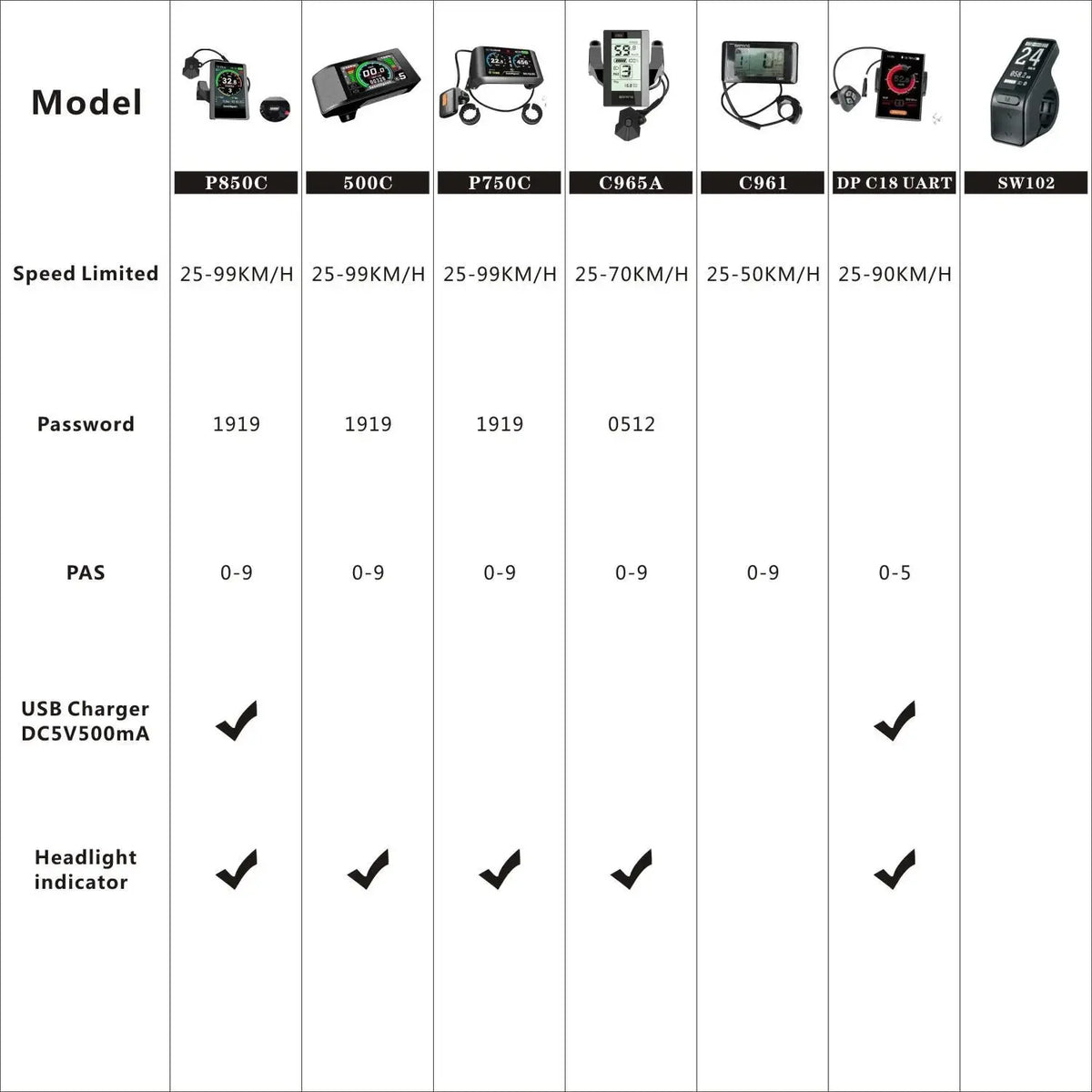 BAFANG BBS02B 48V 750W CAN-Bus Mittelmotor-Umbausatz für E-Bikes