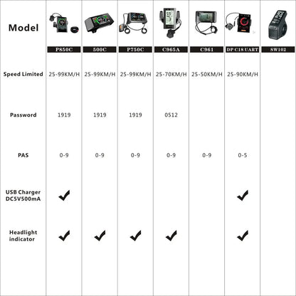 BAFANG BBS02B 48V 750W CAN-Bus Mittelmotor-Umbausatz für E-Bikes