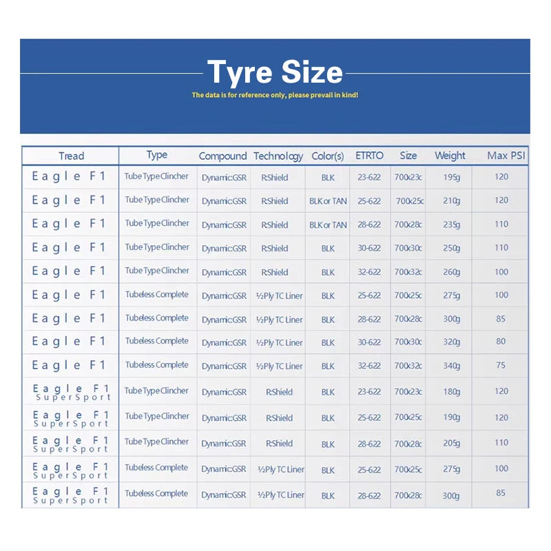 Goodyear Eagle F1 Supersport Road Bike Tyre 700C Folding Clincher & Tubeless