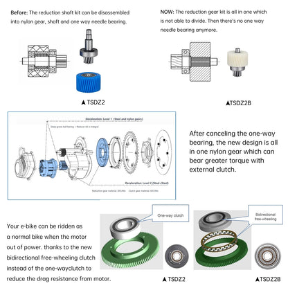 Kit de conversion pour vélo électrique à moteur central avec capteur de couple TONGSHENG TSDZ2B