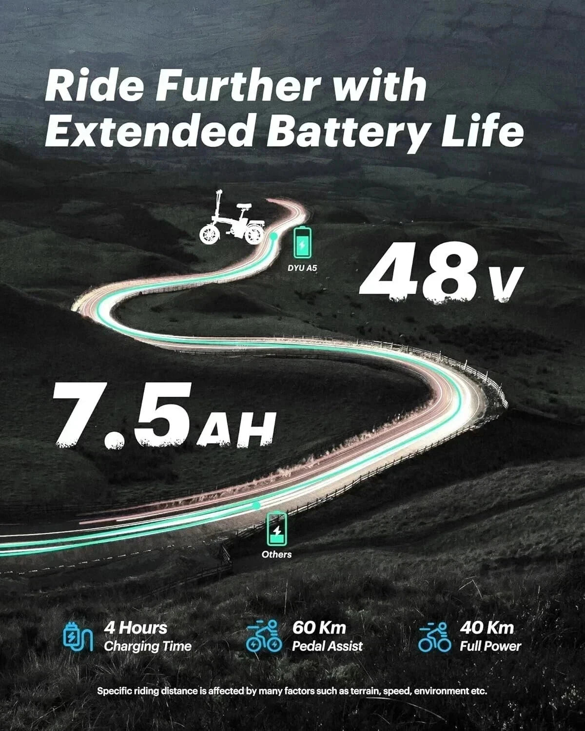 DYU A5 Klapp-E-Bike